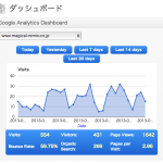 WordPressのダッシュボードにGoogle Analyticsを表示する「Google Analytics Dashboard for WP」